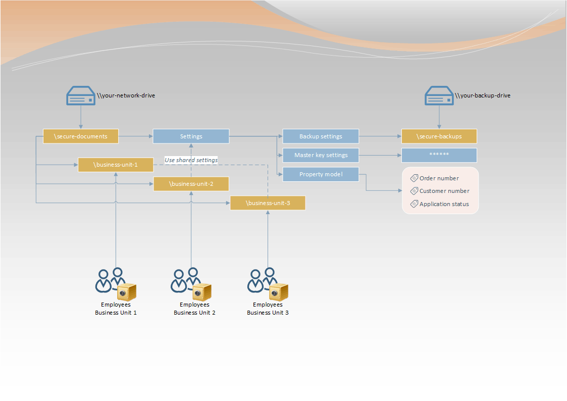 Verwaltung von verschlüsselten Inhalten in Ihrer IT-Infrastruktur